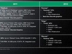 推土机版也有APU 改用新接口Socket FMx