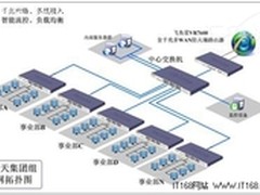 飞鱼星助蓝天集团完成网络信息化建设