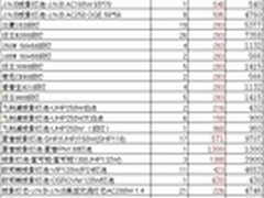 广州慧茂库存大甩卖，惊喜爆价超过半折