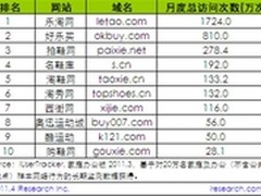 拍鞋网厚积薄发 鞋类B2C“三国”演义 
