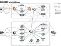 三农安全金融支付系统应用金仓数据库