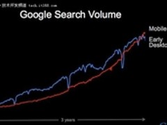 Google推桌面语音搜索 支持用图片搜索