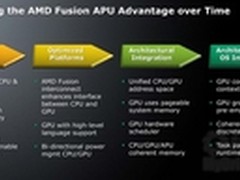 2014将成大统 AMD公布CPU/GPU融合进程