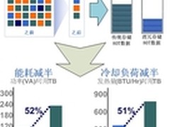 赛思信安再次亮剑重复数据删除市场