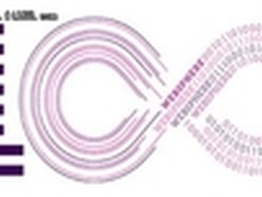 IBM百年回顾：WebSphere