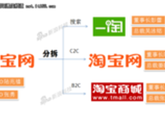 阿里巴巴宣布将淘宝网分拆为三家公司