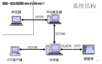 成长型企业ERP系统服务器选购指南