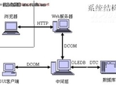 成长型企业ERP系统服务器选购指南