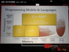 微软宣布异构计算语言C++AMP冲击OpenCL