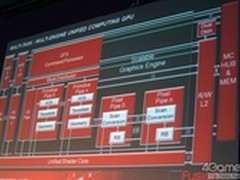 仍为4D架构 AMD强调年前推出HD7000系列