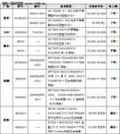 服务器价格指导 6月四路机架产品选购