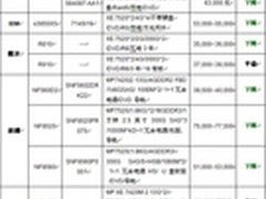服务器价格指导 6月四路机架产品选购