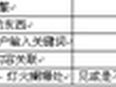 推荐引擎：从暗信息中挖掘商业价值