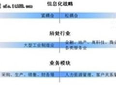 eHR选型：综合厂商还是专业厂商