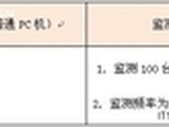 美信云网管助边防部队全国34地网管建设