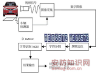 基于视频识别技术的拥堵收费解决方案