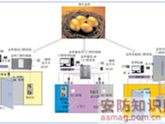 银行金库门门禁管理系统解决方案