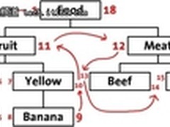 MySQL技术：实现无限级分类的思路