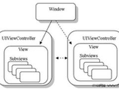 开发者必读iPhone SDK开发基础系列教程