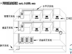 管理企业中没有秩序的网线