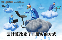 专家详解云环境下业务需求的容量管理