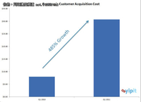 ACSOI：新一轮互联网泡沫的隐忧？