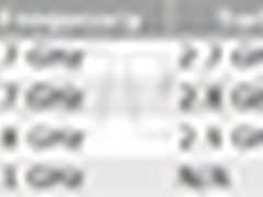 Intel SNB 17W超低压4连发 含赛扬系列
