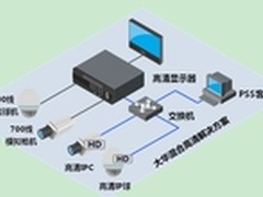 全面认识高清 剖析高清IP解决方案要点