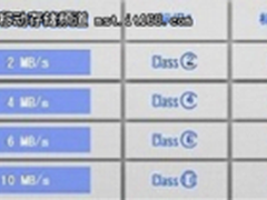 PNY Class10 SDHC存储卡突破连拍瓶颈 