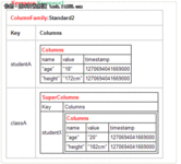 NoSQL数据库：Cassandra安装配置到入门