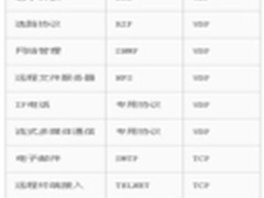 银河风云上网行为 有效管理QQ、MSN、BT