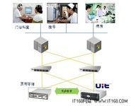 UIT UDMS虚拟化方案提高企业存储效率