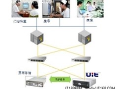 UIT UDMS虚拟化方案提高企业存储效率