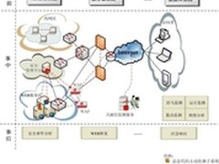 天融信打造最佳WEB安全解决方案