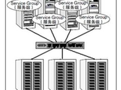 三大利器实现华赛N8500系列高性能存储