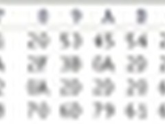 Godaddy还原Mysql数据库后中文乱码解决