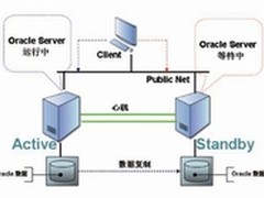 中科同向HeartsOne HA高可用集群软件 