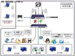 上海科玛贸易选择飞鱼星完成网络建设