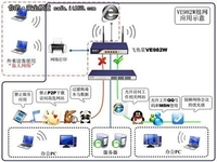 上海科玛贸易选择飞鱼星完成网络建设