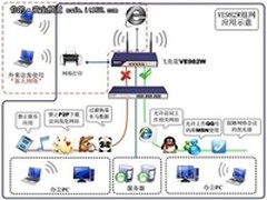 上海科玛贸易选择飞鱼星完成网络建设