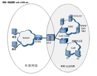 网络安全产品硬件平台取舍
