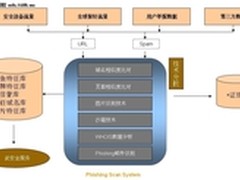 华为赛门铁克：斩断伸向网络的黑手