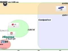 3G之争：谁来弥补天翼短板？