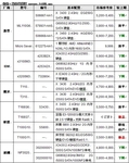 服务器价格指导 6月单路塔式服务器选购