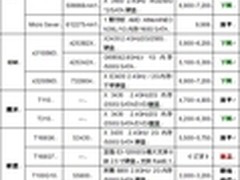 服务器价格指导 6月单路塔式服务器选购