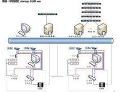 Infortrend实施青岛海湾大桥收费项目