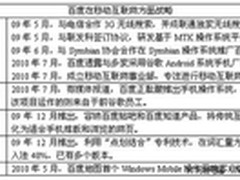 百度手机系统命名为秋实 传年底前推出