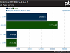 Linux 3.0内核文件系统EXT4与Btrfs比较