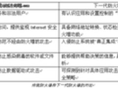 传统防火墙 VS 下一代防火墙