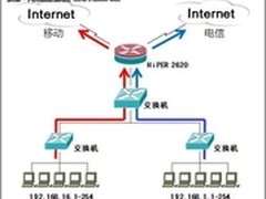 企业网络“e”化管理 让你告别繁琐